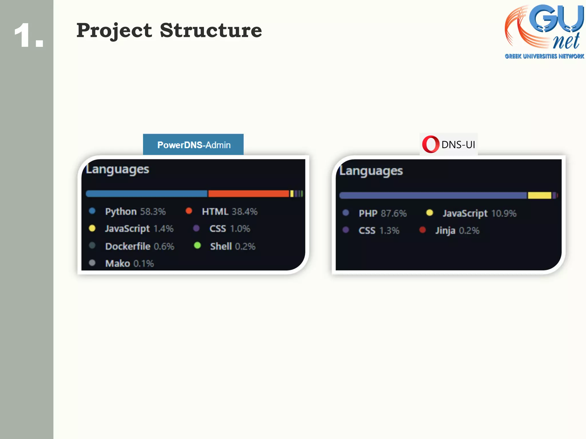 Project Structure
1.
 