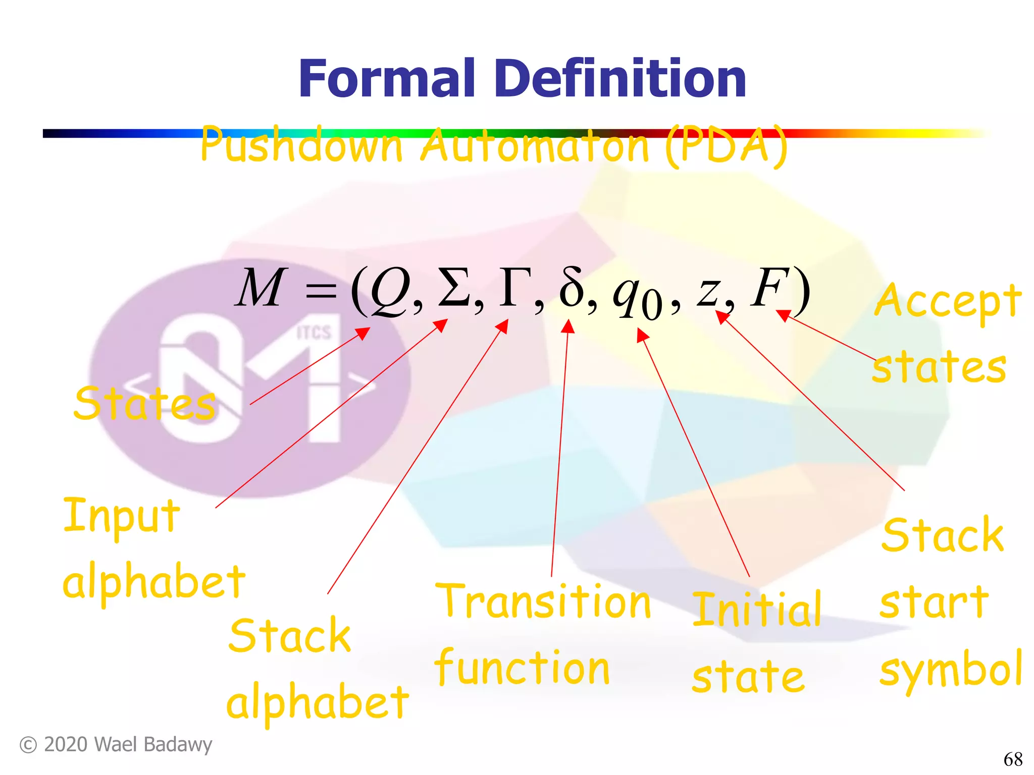 © 2020 Wael Badawy
Formal Definition
68
Pushdown Automaton (PDA)
),,,δ,Γ,Σ,( 0 FzqQM =
States
Input
alphabet
Stack
alphabet
Transition
function
Accept
states
Stack
start
symbol
Initial
state
 