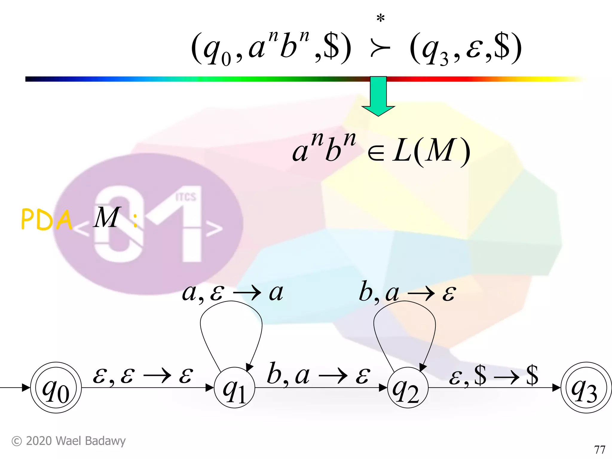 © 2020 Wael Badawy
77
,$),(,$),( 30 eqbaq nn
*
!
q0 q1 q2 q3
)(MLba nn
Î
PDA :M
eee ®,
aa ®e,
e®ab,
e®ab,
$$, ®e
 
