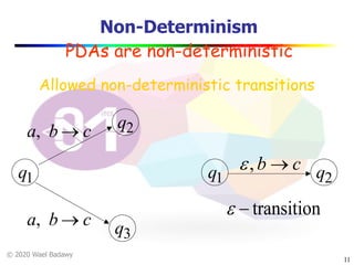 © 2020 Wael Badawy
Non-Determinism
11
q1
q2a, b ® c
q3
a, b ® c
q1 q2
cb ®,e
transition-e
PDAs are non-deterministic
Allowed non-deterministic transitions
 