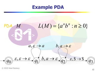 © 2020 Wael Badawy
Example PDA
}0:{)( ³= nbaML nn
12
eee ®,
aa ®e,
e®ab,q0 q1 q2 q3
e®ab,
$$, ®e
PDA :M
 