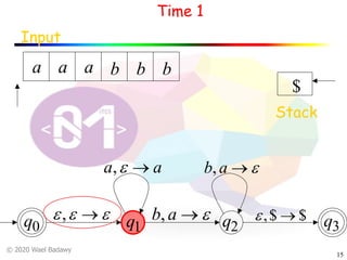 © 2020 Wael Badawy
15
q0 q1 q2 q3
Input
a a a b b b
Time 1
Stack
$
eee ®,
aa ®e,
e®ab,
e®ab,
$$, ®e
 