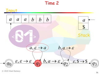 © 2020 Wael Badawy
16
q0 q1 q2 q3
Input
Stack
a a a b b b
$
a
Time 2
eee ®,
aa ®e,
e®ab,
e®ab,
$$, ®e
 