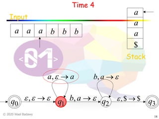 © 2020 Wael Badawy
18
q0 q1 q2 q3
Input
Stack
a a a b b b
$
a
a
a
Time 4
eee ®,
aa ®e,
e®ab,
e®ab,
$$, ®e
 