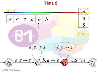 © 2020 Wael Badawy
20
q0 q1 q2 q3
Input
a a a b b b
$
a
Stack
Time 6
a
eee ®,
aa ®e,
e®ab,
e®ab,
$$, ®e
 