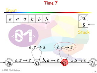 © 2020 Wael Badawy
21
q0 q1 q2 q3
Input
a a a b b b
$
Stack
Time 7
a
eee ®,
aa ®e,
e®ab,
e®ab,
$$, ®e
 