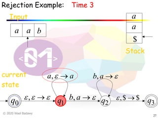 © 2020 Wael Badawy
27
0q q1 q2 q3
Rejection Example:
Input
a a b
current
state
Time 3
Stack
$
a
a
eee ®,
aa ®e,
e®ab,
e®ab,
$$, ®e
 