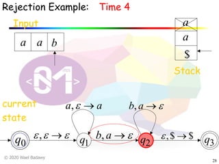 © 2020 Wael Badawy
28
0q q1 q2 q3
Rejection Example:
Input
a a b
current
state
Time 4
Stack
$
a
a
eee ®,
aa ®e,
e®ab,
e®ab,
$$, ®e
 