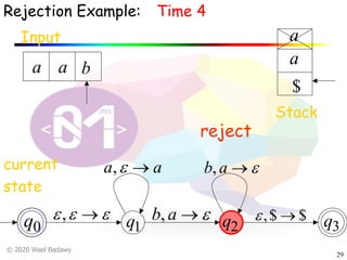 © 2020 Wael Badawy
29
0q q1 q2 q3
Rejection Example:
Input
a a b
current
state
Time 4
Stack
$
a
a
reject
eee ®,
aa ®e,
e®ab,
e®ab,
$$, ®e
 