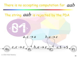 © 2020 Wael Badawy
30
The string is rejected by the PDAaab
q0 q1 q2 q3
There is no accepting computation for aab
eee ®,
aa ®e,
e®ab,
e®ab,
$$, ®e
 