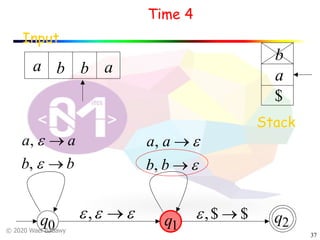 © 2020 Wael Badawy
37
Input
Time 4
Stack
$
q1
q2q0
a
a ab b
b
$$, ®e
bb
aa
®
®
e
e
,
,
eee ®,
e
e
®
®
bb
aa
,
,
 