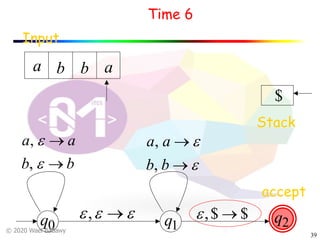 © 2020 Wael Badawy
39
Input
Time 6
Stack
$
q1q0
a ab b
accept
q2
$$, ®e
bb
aa
®
®
e
e
,
,
eee ®,
e
e
®
®
bb
aa
,
,
 