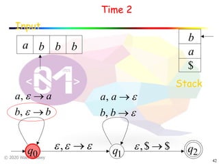 © 2020 Wael Badawy
42
Input
Time 2
Stack
$
q1
q2q0
a
b
a b b b
$$, ®e
bb
aa
®
®
e
e
,
,
eee ®,
e
e
®
®
bb
aa
,
,
 