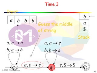 © 2020 Wael Badawy
43
Input
Time 3
Stack
$
q1
q2q0
a
b
Guess the middle
of string
a b b b
$$, ®e
bb
aa
®
®
e
e
,
,
eee ®,
e
e
®
®
bb
aa
,
,
 