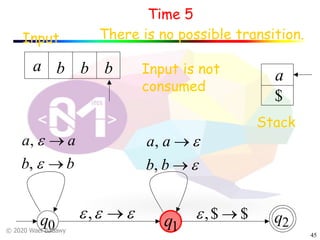 © 2020 Wael Badawy
45
Input
Time 5
Stack
$
1q q2q0
a
a b b b
There is no possible transition.
Input is not
consumed
$$, ®e
bb
aa
®
®
e
e
,
,
eee ®,
e
e
®
®
bb
aa
,
,
 