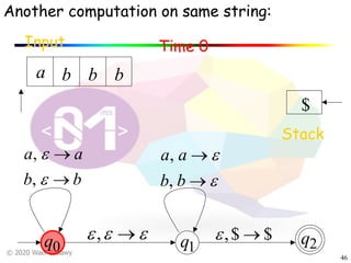 © 2020 Wael Badawy
46
Another computation on same string:
Input Time 0
Stack
$
q1
q2q0
a b b b
$$, ®e
bb
aa
®
®
e
e
,
,
eee ®,
e
e
®
®
bb
aa
,
,
 