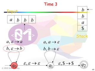 © 2020 Wael Badawy
49
Input
Time 3
Stack
$
a
b
a b b b
q1
q2q0
b
$$, ®e
bb
aa
®
®
e
e
,
,
eee ®,
e
e
®
®
bb
aa
,
,
 
