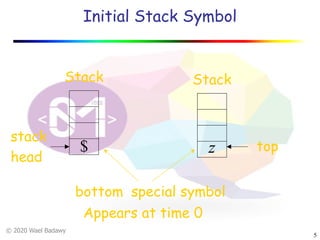 © 2020 Wael Badawy
5
Initial Stack Symbol
Stack
$
Stack
z
bottom special symbol
stack
head
top
Appears at time 0
 