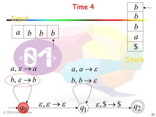 © 2020 Wael Badawy
50
Input
Time 4
Stack
a b b b
q1
q2q0
$
a
b
b
b
$$, ®e
bb
aa
®
®
e
e
,
,
eee ®,
e
e
®
®
bb
aa
,
,
 