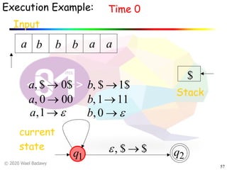 © 2020 Wael Badawy
57
Time 0
Input
a ab b b
current
state
a
$
Stack
q1 q2
a, $ ® 0$
a, 0 ® 00
b, $ ®1$
b,1®11
Execution Example:
$$, ®e
e®1,a e®0,b
 