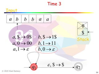 © 2020 Wael Badawy
59
Time 3
Input
a bb b a
$
Stack
a
$
q1 q2
a, $ ® 0$
a, 0 ® 00
b, $ ®1$
b,1®11
0
$$, ®e
e®1,a e®0,b
 
