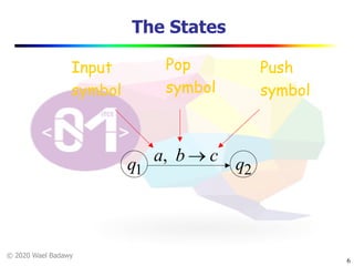 © 2020 Wael Badawy
The States
6
q1 q2
a, b ® c
Input
symbol
Pop
symbol
Push
symbol
 