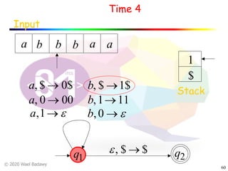 © 2020 Wael Badawy
60
Time 4
Input
a bb b a
$
Stack
a
1
q1 q2
a, $ ® 0$
a, 0 ® 00
b, $ ®1$
b,1®11
$$, ®e
e®1,a e®0,b
 