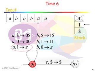 © 2020 Wael Badawy
62
Time 6
Input
a bb b a
$
Stack
a
1
q1 q2
a, $ ® 0$
a, 0 ® 00
b, $ ®1$
b,1®11
1
$$, ®e
e®1,a e®0,b
 