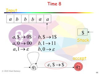 © 2020 Wael Badawy
64
Time 8
Input
a bb b a a
$
Stack
q1 q2
a, $ ® 0$
a, 0 ® 00
b, $ ®1$
b,1®11
accept
$$, ®e
e®1,a e®0,b
 