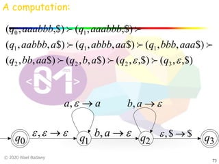 © 2020 Wael Badawy
73
q0 q1 q2 q3
,$),(,$),($),,($),,(
$),,($),,($),,(
,$),(,$),(
3222
111
10
ee qqabqaabbq
aaabbbqaaabbbqaaabbbq
aaabbbqaaabbbq
!!!
!!!
!!
A computation:
eee ®,
aa ®e,
e®ab,
e®ab,
$$, ®e
 