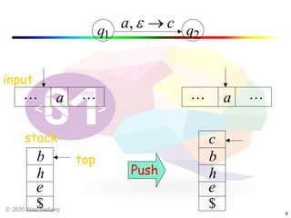 © 2020 Wael Badawy
8
q1 q2
ca ®e,
a! ! a! !
Push
b
e
h
$
e
h
$
b
c
top
input
stack
 
