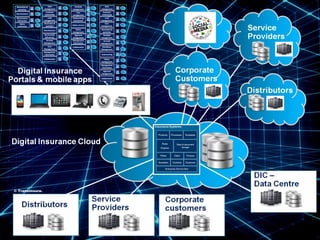 ©TransInsure.
© TransInsure.
 