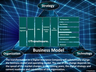 ©TransInsure.
The transformation to a Digital Insurance Company will substantially change
the business model and operating model. The size of the change depends on
the speed of the market changes in the coming years, the digital strategy and
current readiness and capabilities of the organization.
©TransInsure.
© TransInsure.
 