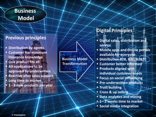 ©TransInsure.
Previous principles
 Distribution by agents
 Customer has minimum
insurance knowledge
 One product fits all
 All applications to be
approved by underwriters
 Reactive after sales support
 Long time to market
 1 - 3 new products per year
Digital Principles
 Digital sales, distribution and
service
 Mobile apps and Online portals
available for everyone
 Distribution B2B, B2C, B2B2C
 Customer better informed
 Products aligned with
individual customer needs
 Focus on social influencing
 Pre-underwritten products
 Trust building
 Cross & up selling
 Data analytics and mining
 1 - 2 weeks time to market
 Social media integration
Business Model
Transformation
© TransInsure.
 