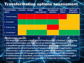 ©TransInsure.
Transformation options assessment
Transformation approach
 The market will not wait until an internal transformation is finalized, a long lasting
internal transformation with high risk of not delivering is not advisable.
 A Greenfield approach where is a fast method to deliver Digital Insurance without
jeopardizing the current business and resistance of the current organization.
 Outsourcing is a good option providing the quality of the provider(s). Outsourcing
however needs a lot of management attention as it creates internal resistance.
 A combination of a Greenfield, outsourcing and internal transformation is a good
compromise however it will take more time to finalize the transformation.
© TransInsure.
 