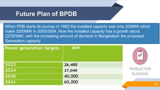 Future Plan of BPDB
12
When PDB starts its journey in 1992 the installed capacity was only 200MW which
make 3200MW in 2005/2004. Now the installed capacity has a growth about
22787MW, with the increasing amount of demand in Bangladesh the proposed
Generation capacity
 