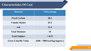 23
Characteristics Of Coal
Material %Percentage
Fixed Carbon 48.2
Volatile Matter 29.2
Ash 12.4
Total Moisture 10
Total Sulpher < 0.53
Gross Calorific Value 6200 - 7000 kcal/kg(Approx.)
 