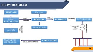 FLOW DIAGRAM
24
 