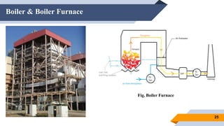 Boiler & Boiler Furnace
25
Fig. Boiler Furnace
 