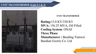31
UNIT TRANSFORMER (Unit # 1 & 2)
UNIT TRANSFORMER
Rating:13.8 KV/230 KV
MVA: 156.25 MVA, Oil Filled
Cooling System: ONAF
Three Phase
Manufacturer : Baoding Tianwei
Baodian Eectric Co. Ltd.
 