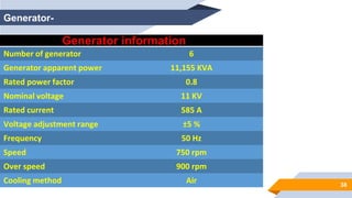 38
Generator-
Number of generator 6
Generator apparent power 11,155 KVA
Rated power factor 0.8
Nominal voltage 11 KV
Rated current 585 A
Voltage adjustment range ±5 %
Frequency 50 Hz
Speed 750 rpm
Over speed 900 rpm
Cooling method Air
Generator information
 