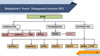 BPDB
GENERATION TRANSMISSION DISTRIBUTION
EGCB NWPGCL APSCL PGCB
WZPDCL NWZPDCL DPDC NESCO DESCO BREB
Bangladesh’s Power Management Scenario 2022
4
NLDC
PDB
PDB
 