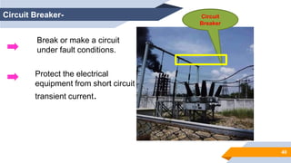 40
Circuit Breaker- Circuit
Breaker
Break or make a circuit
under fault conditions.
Protect the electrical
equipment from short circuit
transient current.
 