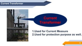 42
Current Transformer
Current
Transformer
1. 1.Used for Current Measure
2. 2.Used for protection purpose as well.e
 