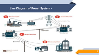 Line Diagram of Power System -
5
 