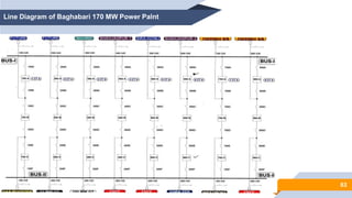 63
Line Diagram of Baghabari 170 MW Power Palnt
 