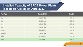 Installed Capacity of BPDB Power Plants
(based on fuel) as on April 2022
9
 
