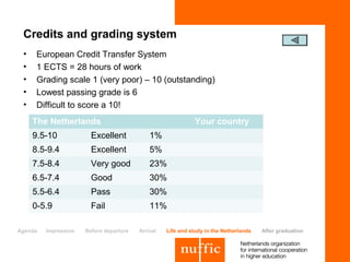 Credits and grading system
 •    European Credit Transfer System
 •    1 ECTS = 28 hours of work
 •    Grading scale 1 (very poor) – 10 (outstanding)
 •    Lowest passing grade is 6
 •    Difficult to score a 10!
     The Netherlands                                          Your country
     9.5-10             Excellent            1%
     8.5-9.4            Excellent            5%
     7.5-8.4            Very good            23%
     6.5-7.4            Good                 30%
     5.5-6.4            Pass                 30%
     0-5.9              Fail                 11%

Agenda   Impression   Before departure   Arrival   Life and study in the Netherlands   After graduation
 