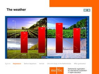 The weather




Agenda   Impression   Before departure   Arrival   Life and study in the Netherlands   After graduation
 
