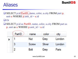 www.SunilOS.com 10
Aliases
 SELECT p.id PartID, name, color, u.city FROM part p,
unit u WHERE p.unit_id = u.id
 Or
 SELECT p.id as PartID, name, color, u.city FROM part as
p, unit as u WHERE p.unit_id = u.id
 